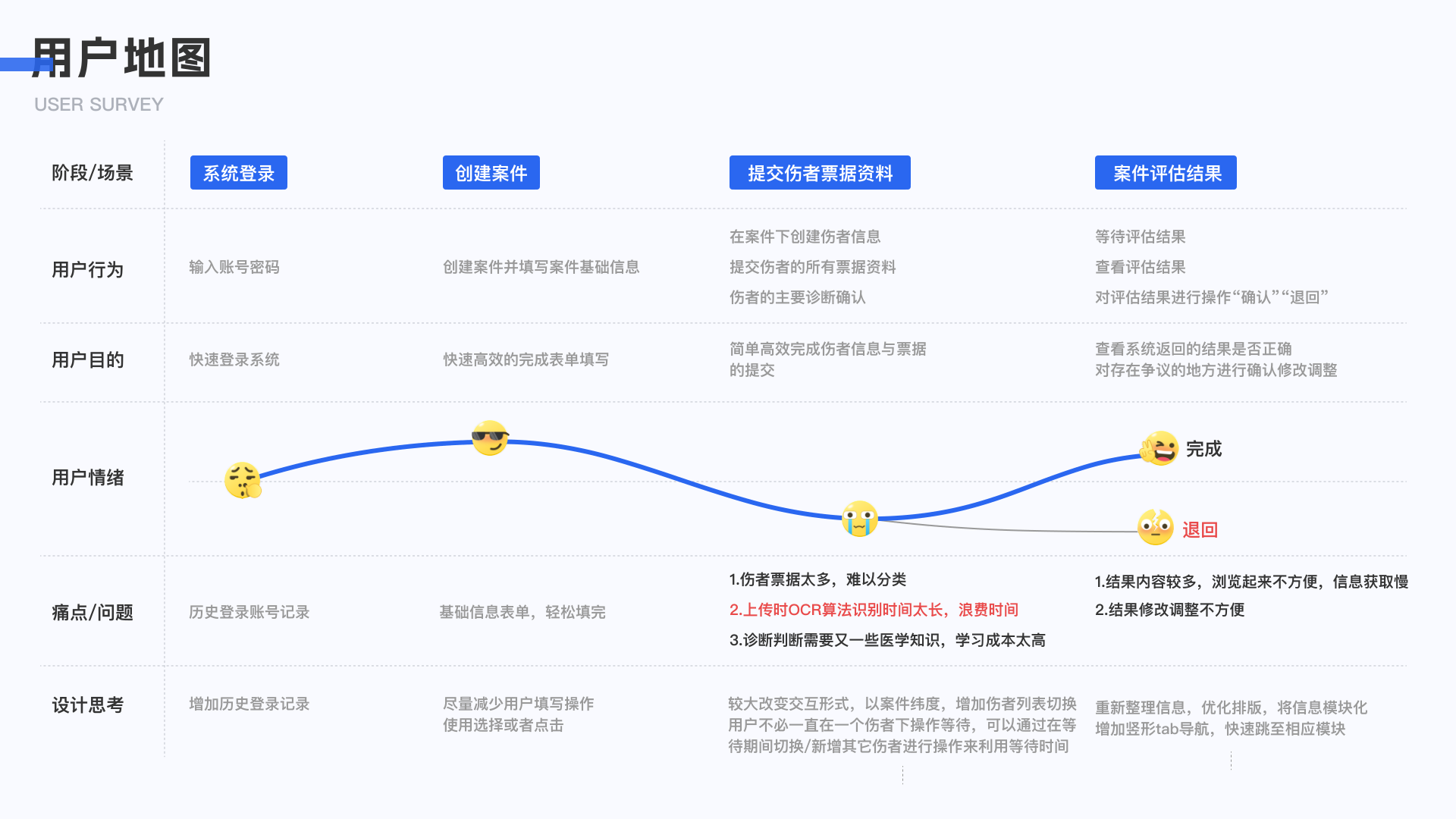 医疗智能审核系统 详情 第 4 页
