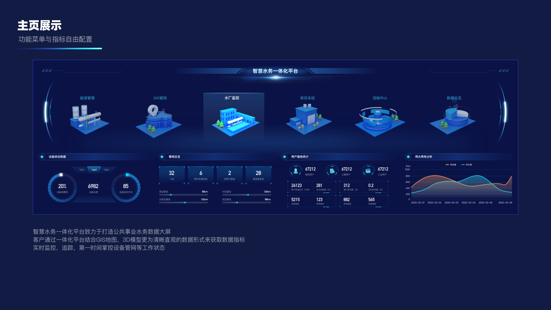 智慧水务一体化大屏 详情 第 2 页