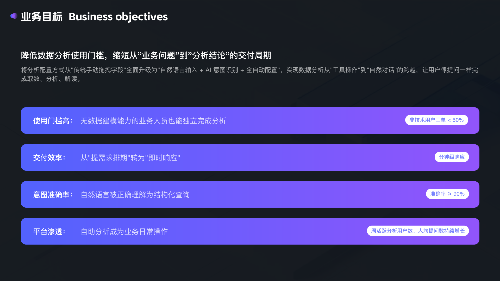 ChatBI 详情 第 3 页