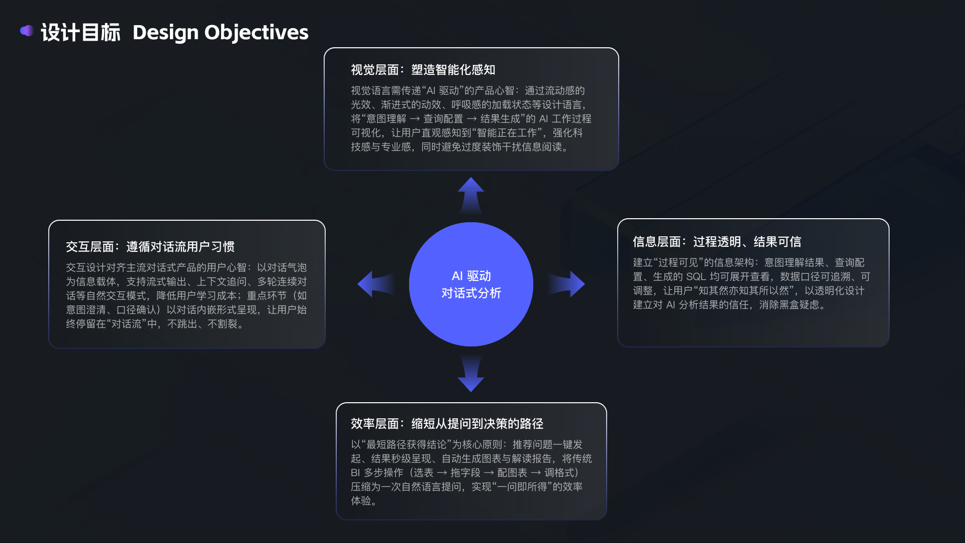 ChatBI 详情 第 6 页