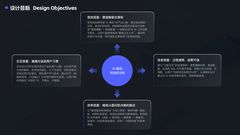 第 6 页缩略图
